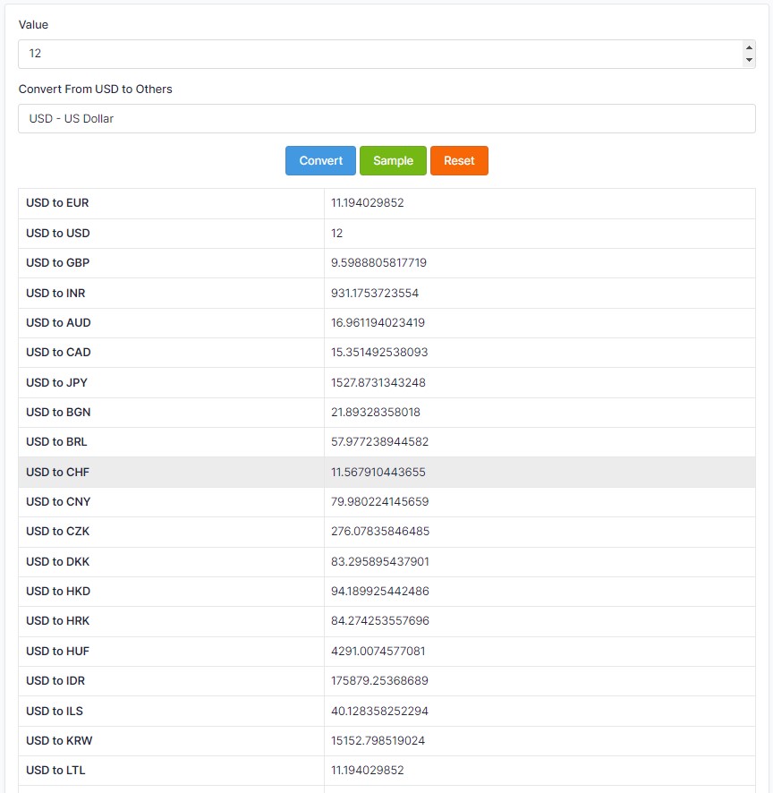 Currency Converter results